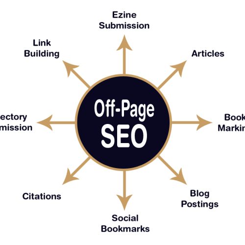 Off-Page-SEO-techniques-2019